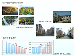 四川地震復興計画の例
